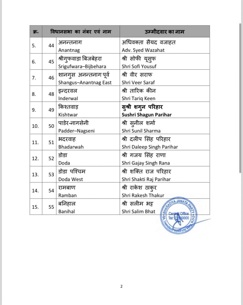 bjp list for jammu kashmir