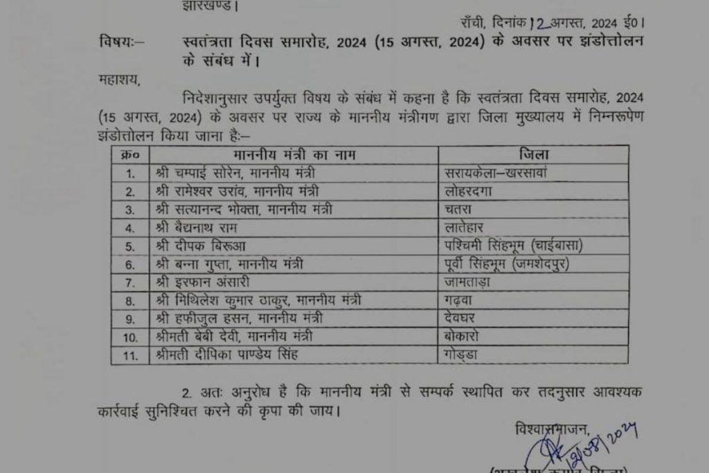 flag hoisting list