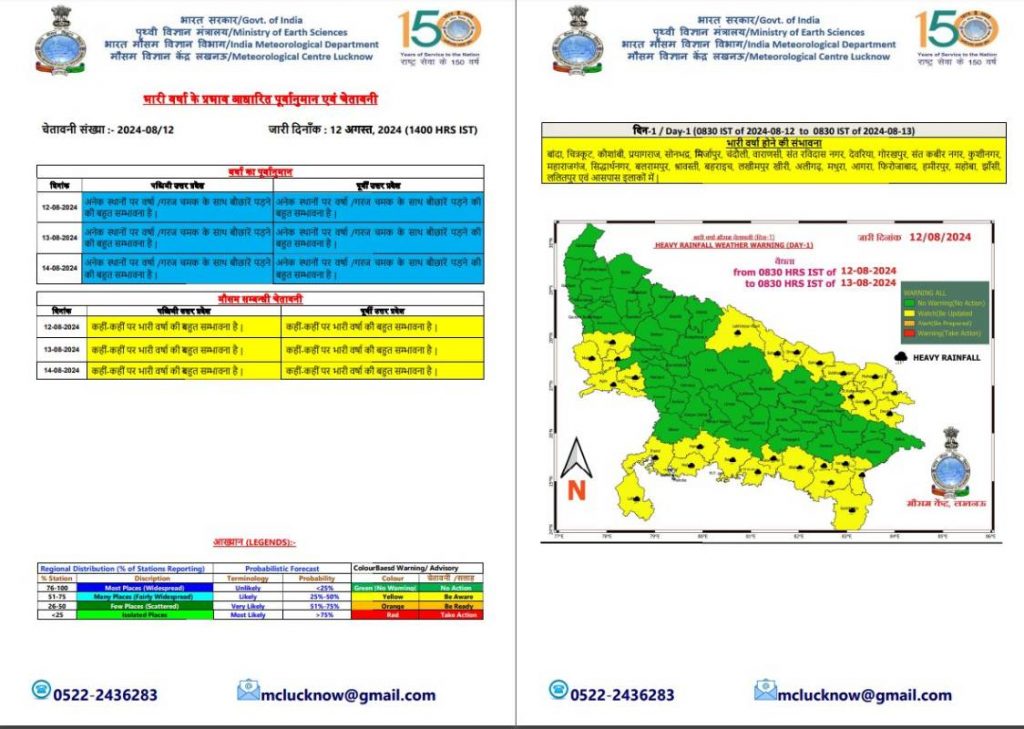 Rain Alert