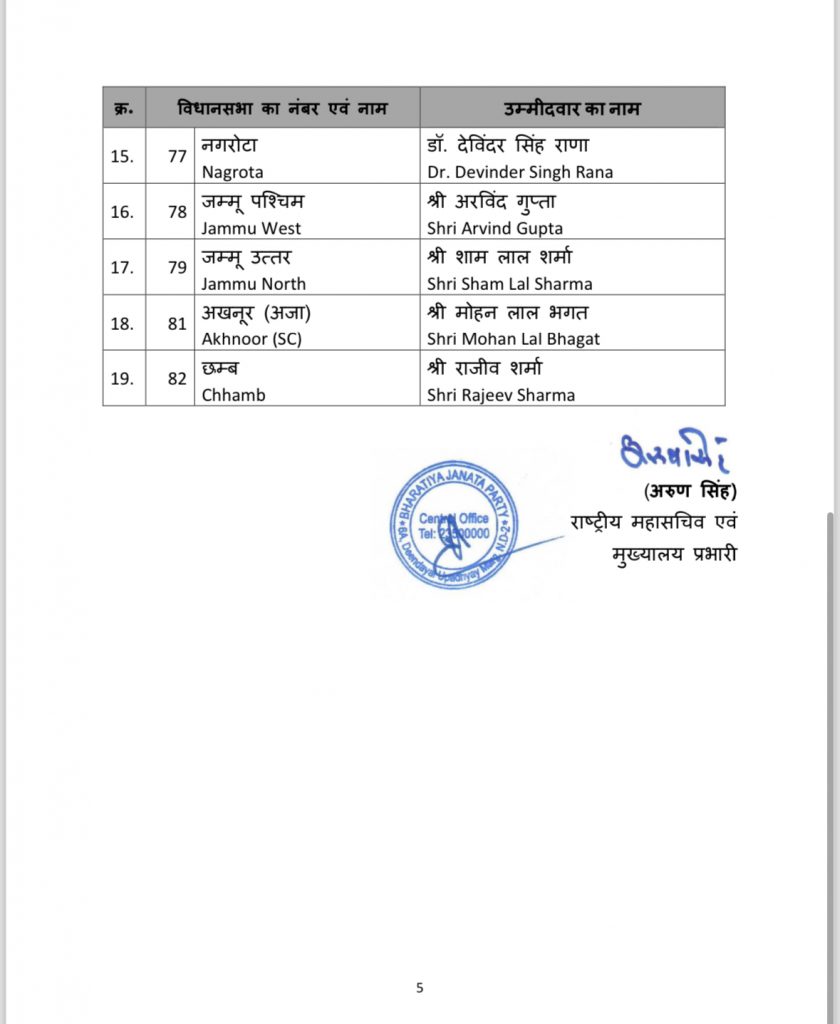 Jammu Kashmir Bjp List