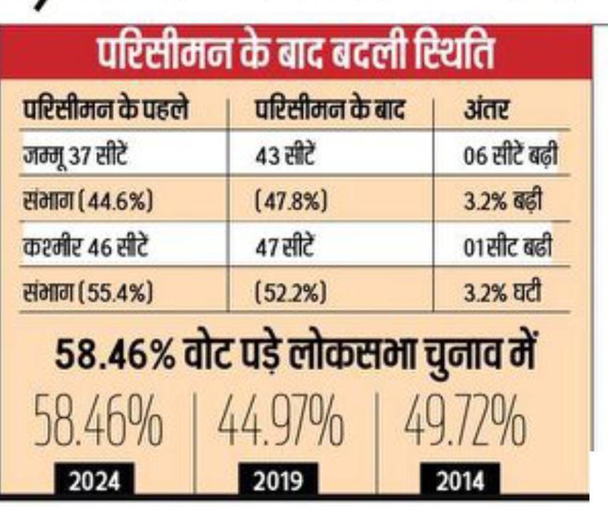 Jammu Kashmir Data