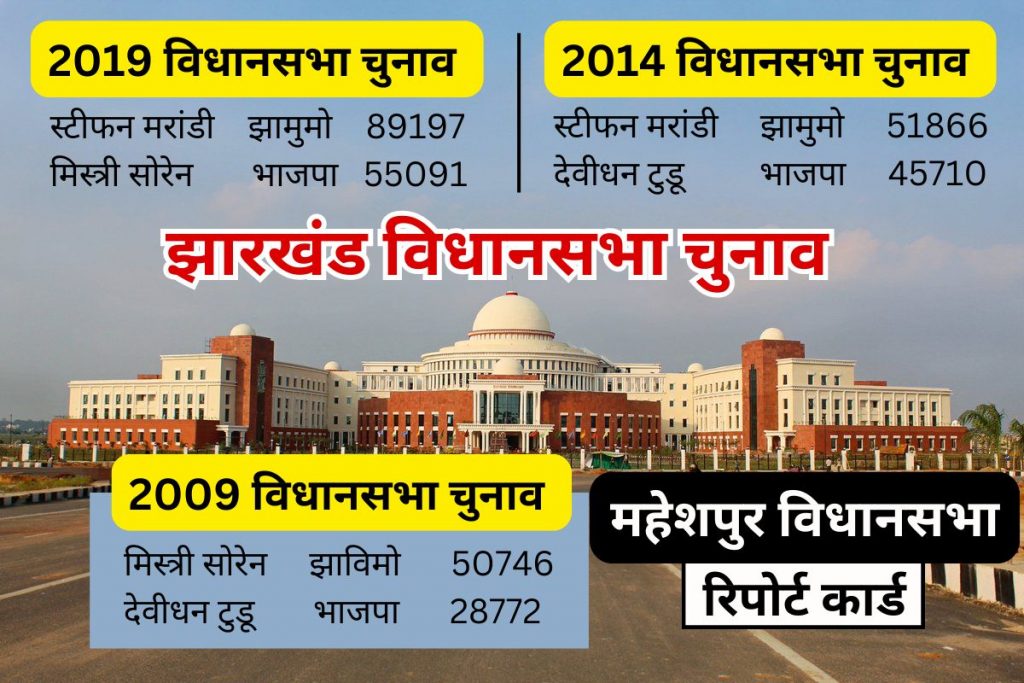 jharkhand assembly election 2024 maheshpur st assembly constituency