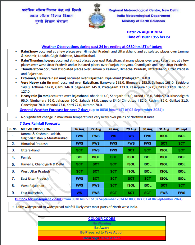 north india rain alert