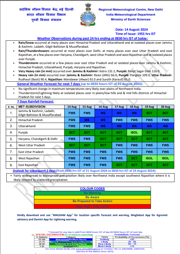 north india weather