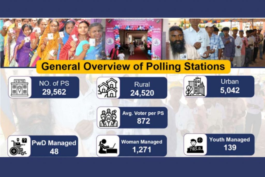 jharkhand assembly election overview of polling stations