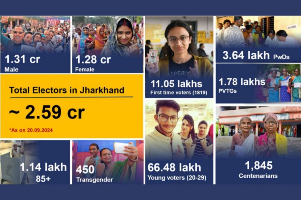 Jharkhand Assembly Election Total Electiors In Jharkhand