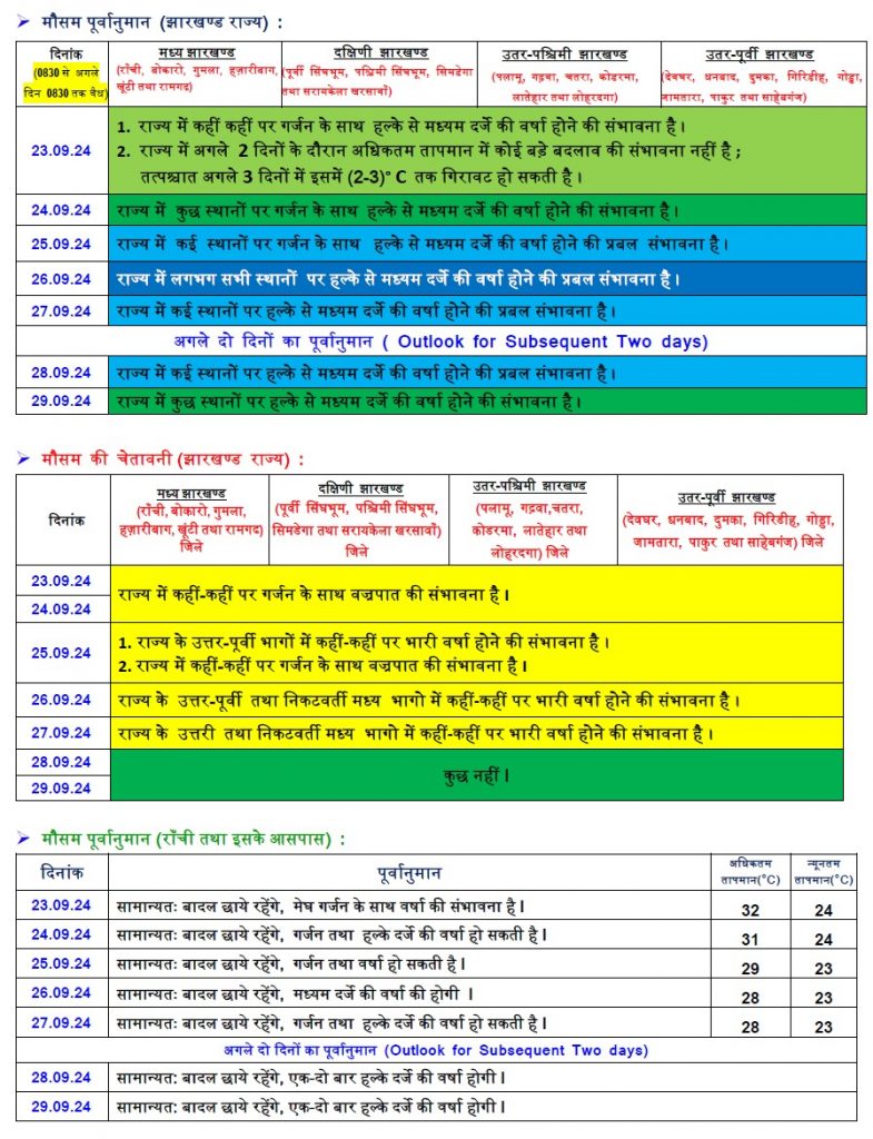 jharkhand weather 1