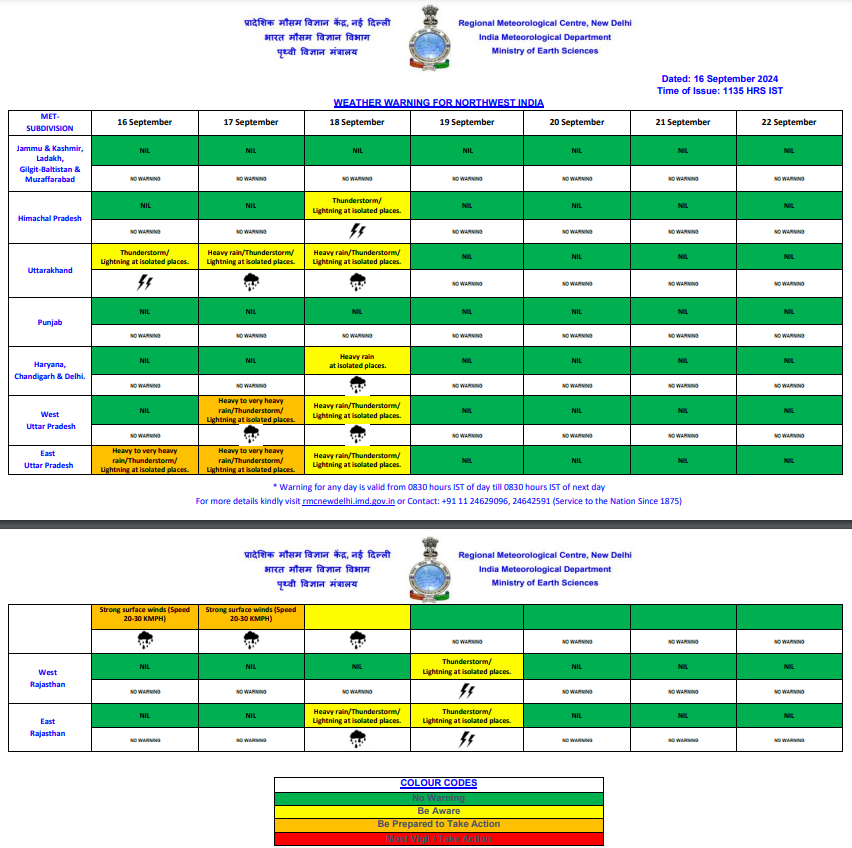 north india weather 1