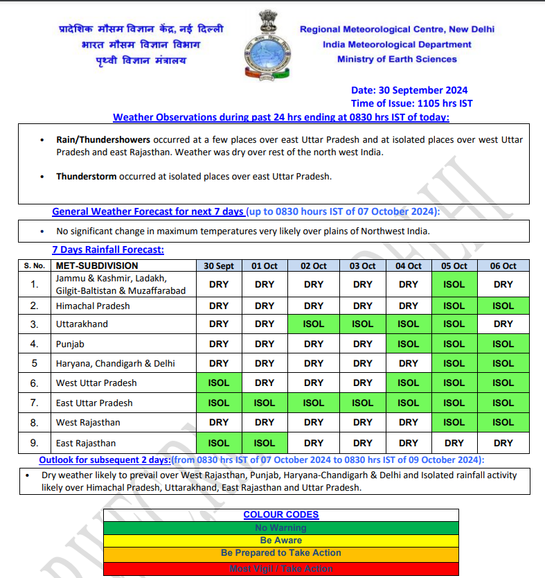 north india weather 2