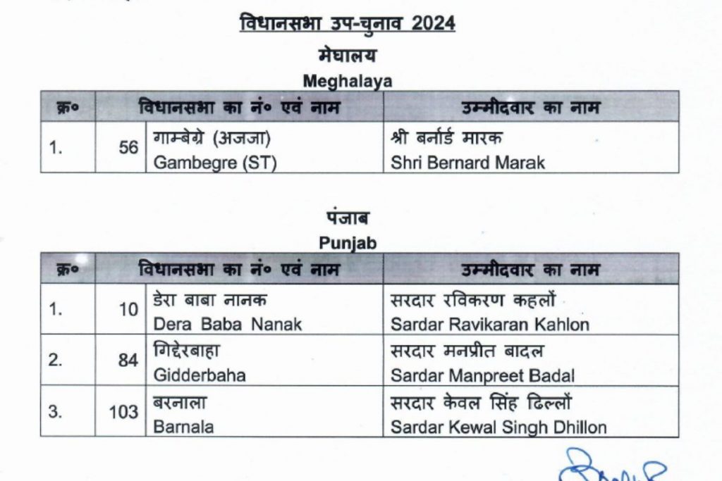 BJP Candidates List