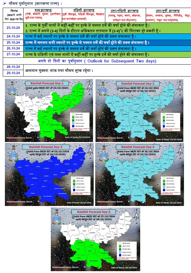 Jharkhand Weather 1