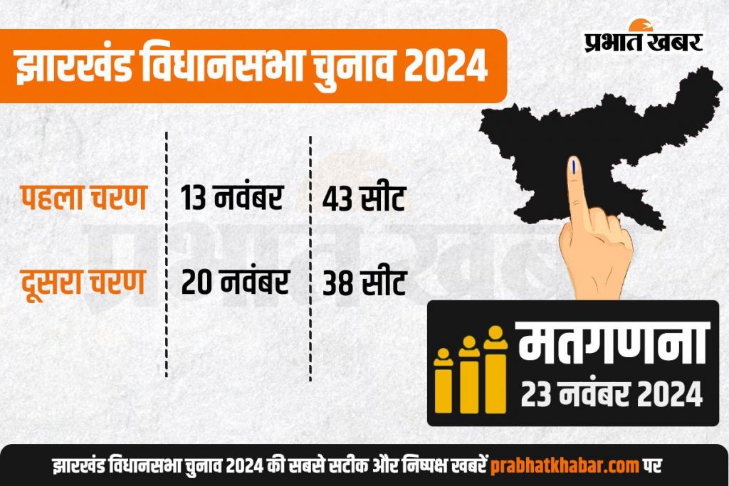 Jharkhand Assembly Election 2024 1