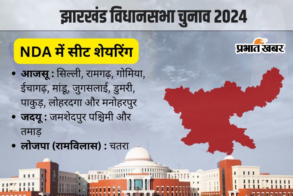 jharkhand assembly election 2024 nda seat sharing