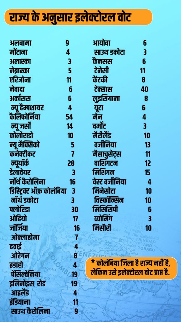 अमेरिका चुनाव