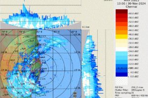 Cyclone Fengal