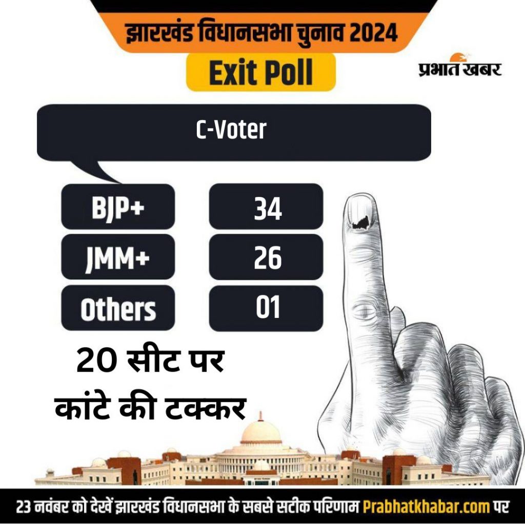 Exit poll jharkhand elections 2024 1