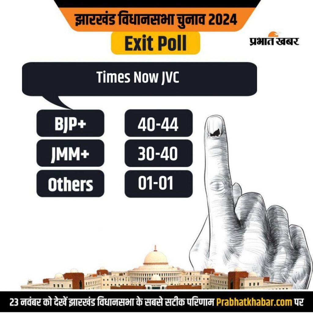 Exit poll jharkhand elections 2024