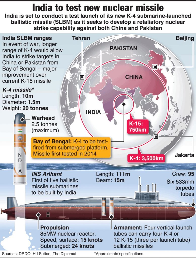 K 4 Ballistic Missile