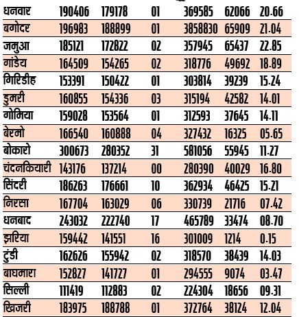 Voter Turn Out 2