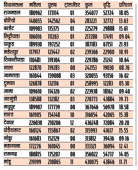 Voter Turnout 1