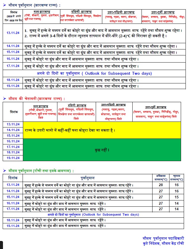 Weather Jharkhand