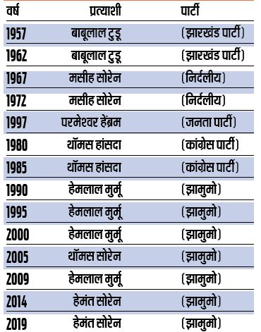 Barhet Mla Names