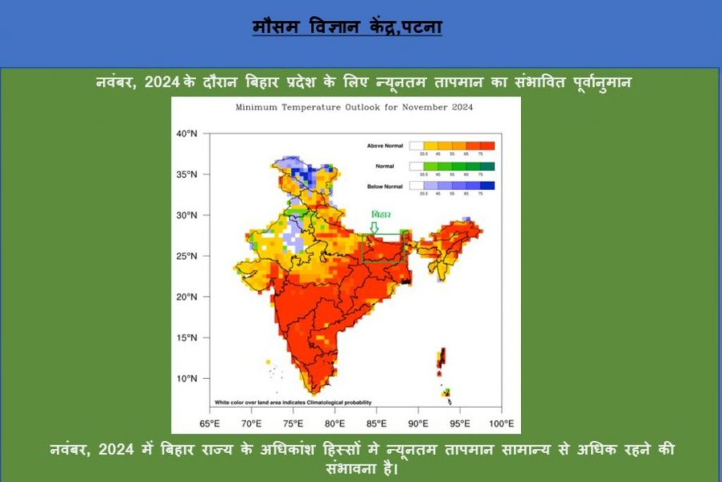 bihar expected temerature in november by imd patna center