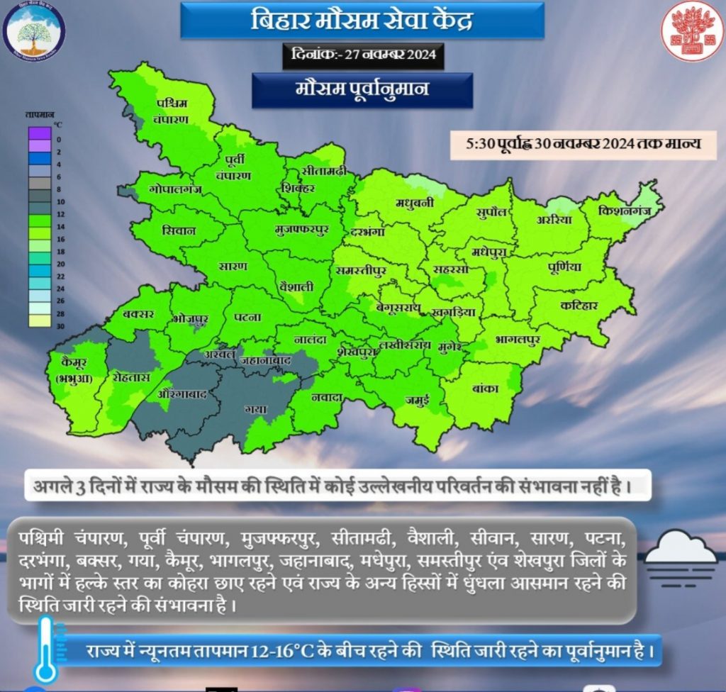 Bihar Weather News In Hindi