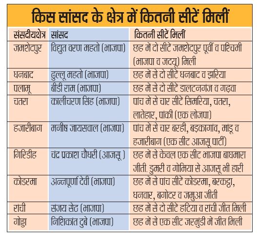 bjp mp list