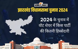 jharkhand chunav result 2024 vote share