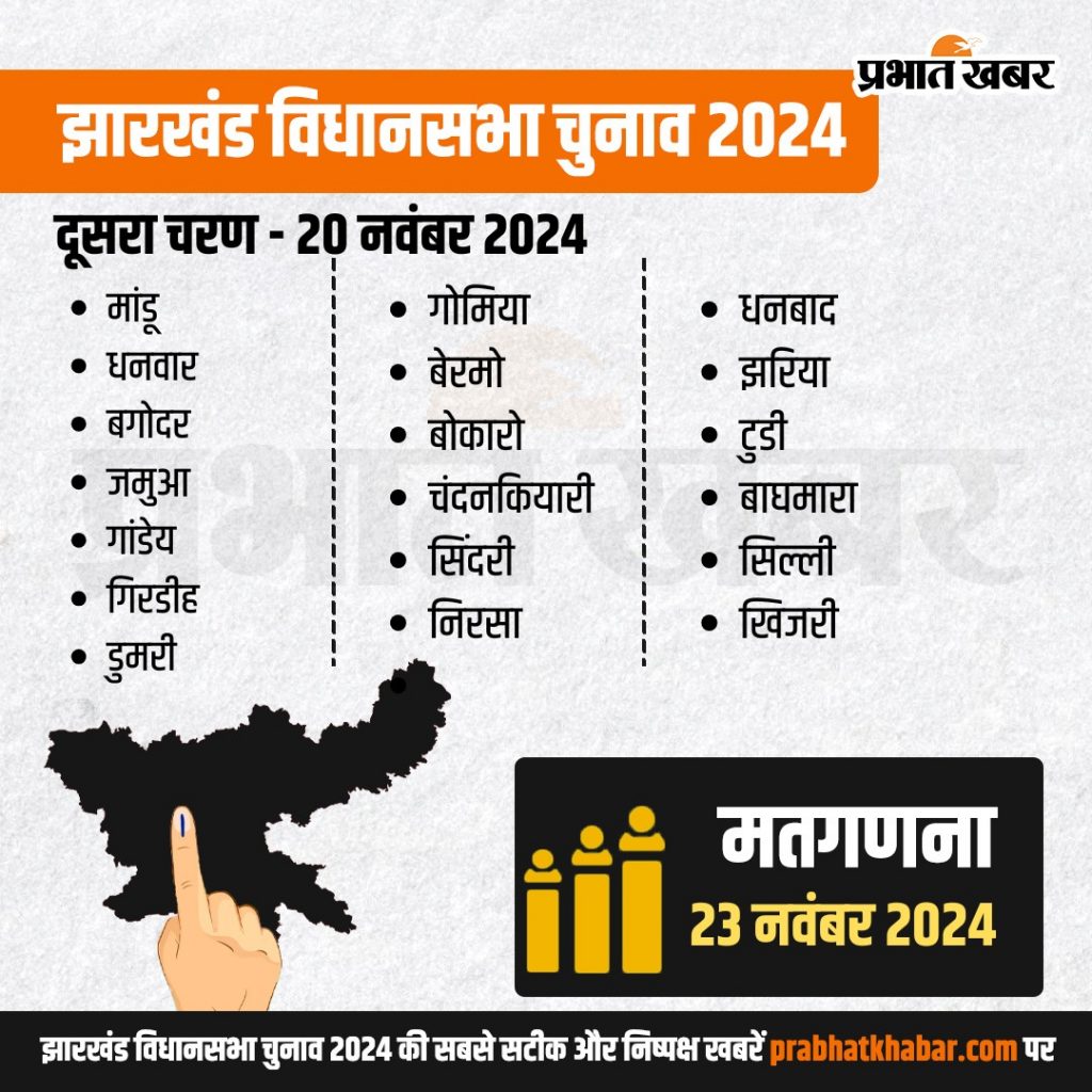 Jharkhand Election 2Nd Phase Assembly Seats List