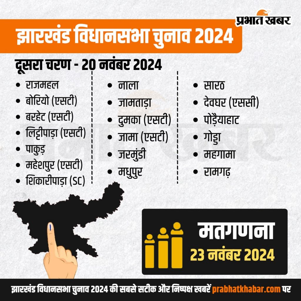 Jharkhand Election 2Nd Phase Assembly Seats