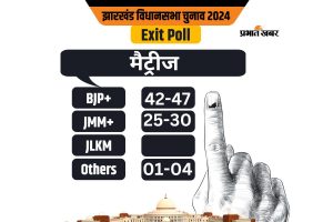 jharkhand exit poll