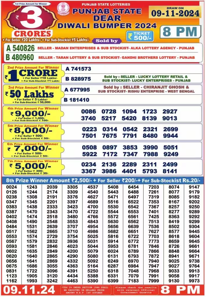 Punjab State Dear Diwali Bumper Lottery Result 2024 Declared See Full List 1