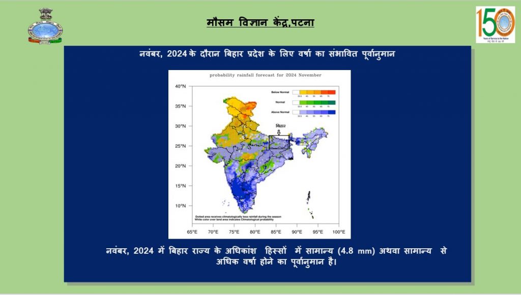 rainfall in bihar