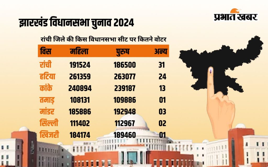 ranchi district assembly seats