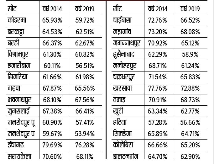 Voting Decrese