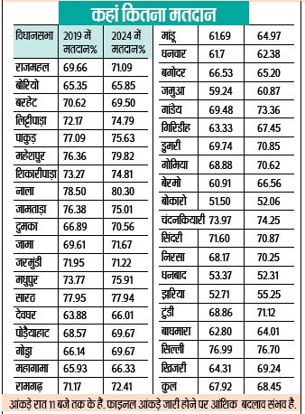 Voting Percentage