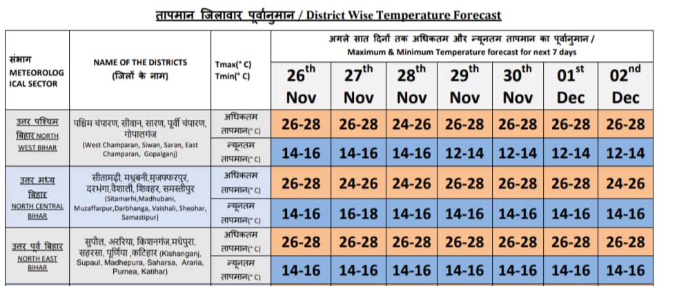 weather