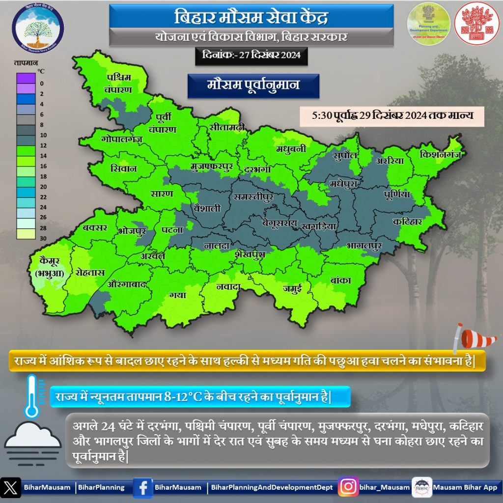 अगले 2 दिनों के लिए मौसम पूर्वानुमान