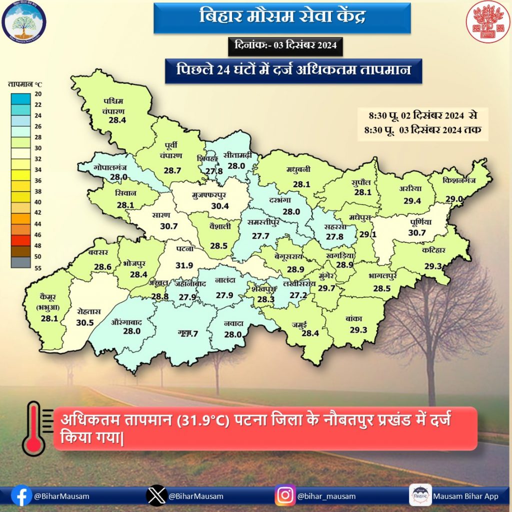 बिहार का अधिकतम तापमान 3 दिसंबर