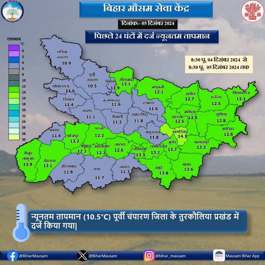 बिहार का दर्ज न्यूनतम तापमान