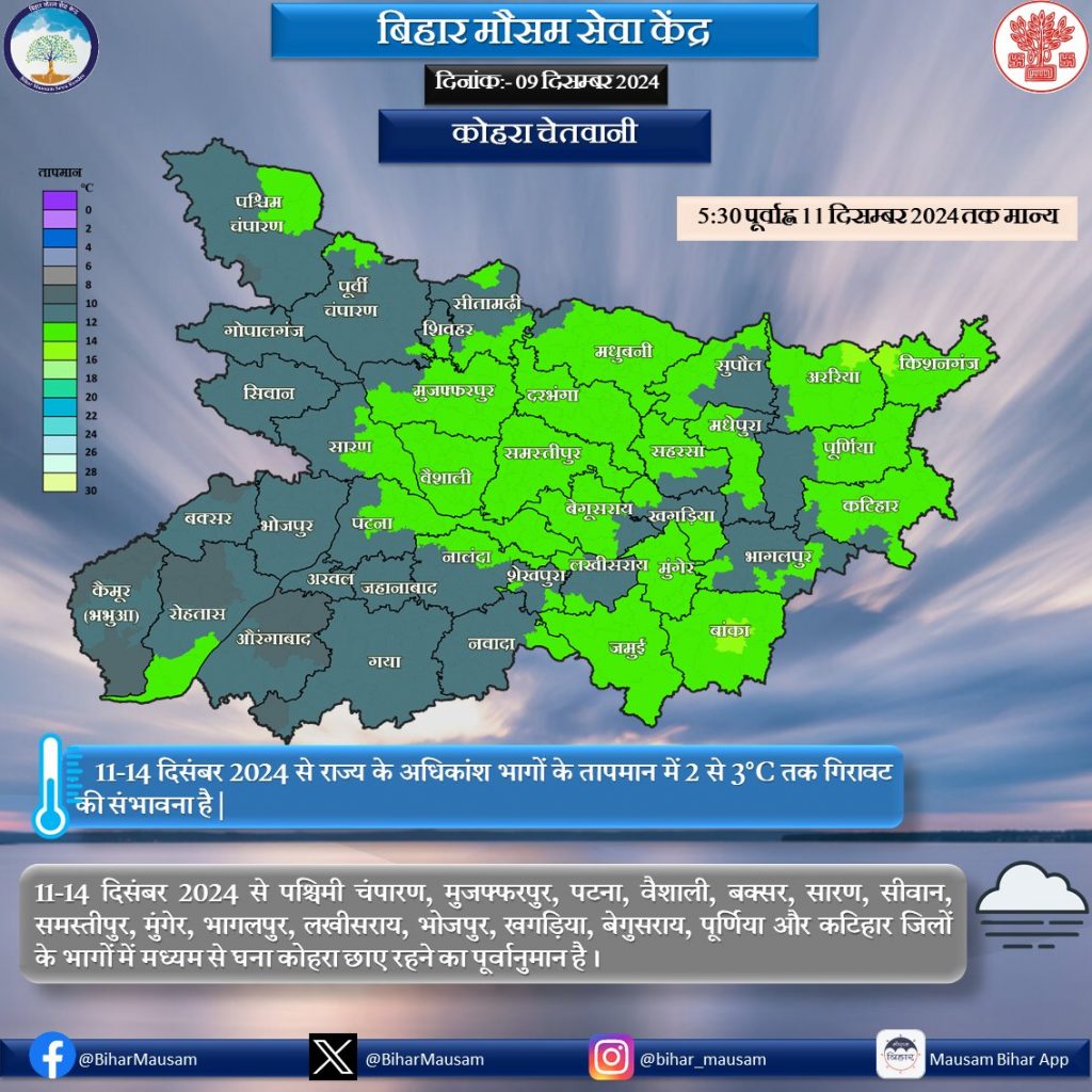 बिहार का मौसम अपडेट 1