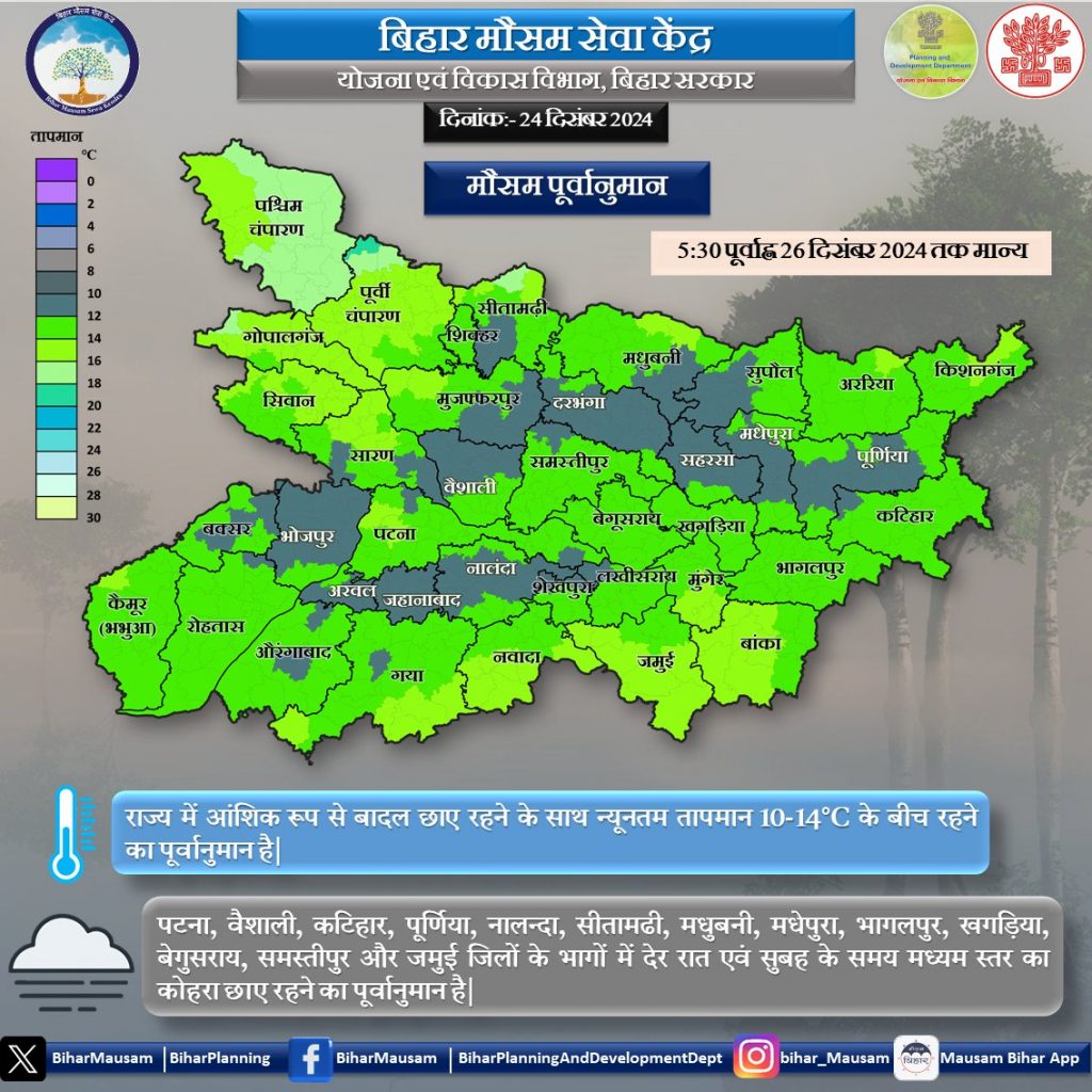 बिहार मौसम सेवा केंद्र से जारी रिपोर्ट