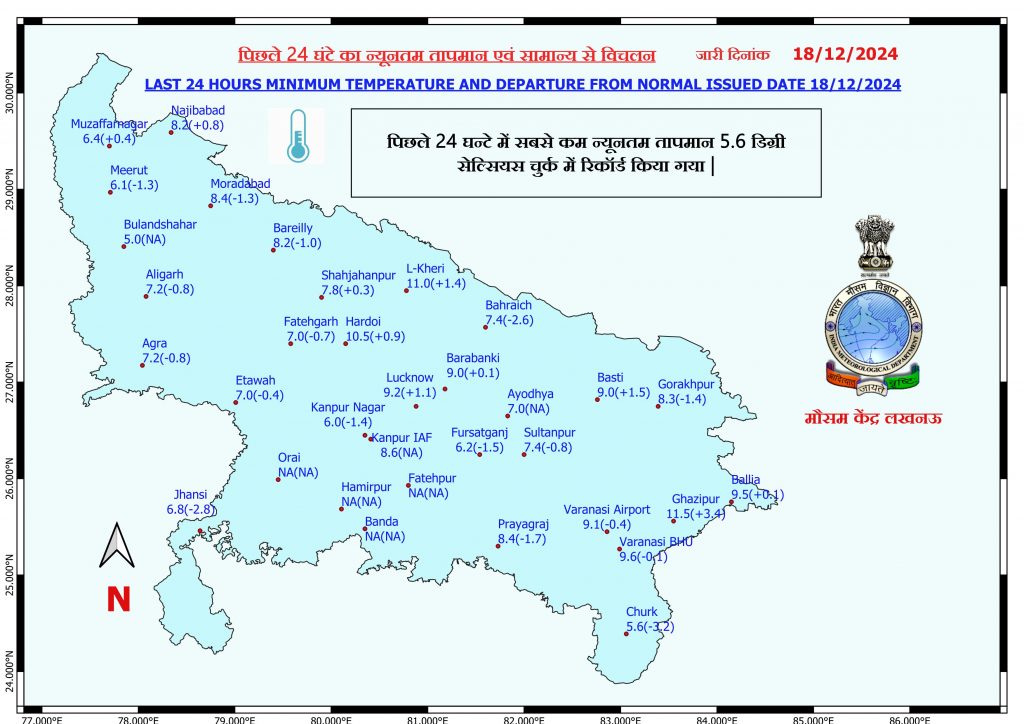 लखनऊ न्यूनतम तापमान