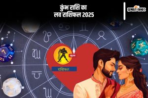 Aquarius Yearly Love Horoscope 2025 in Hindi