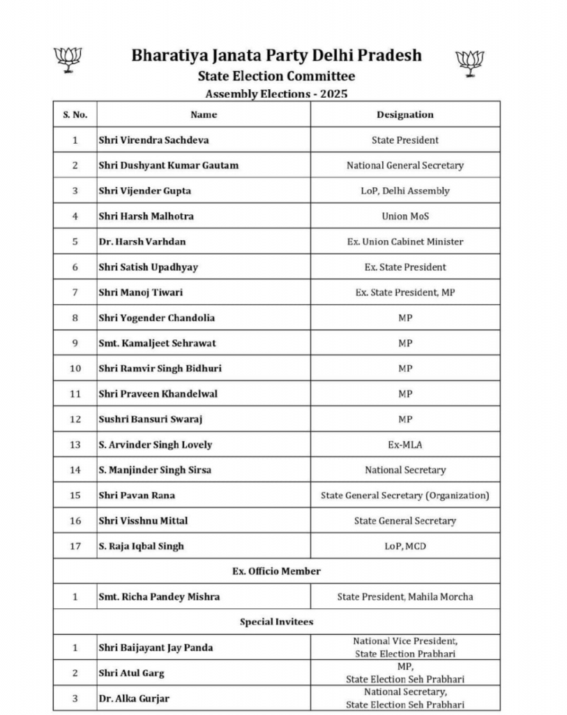 BJP LIST 1