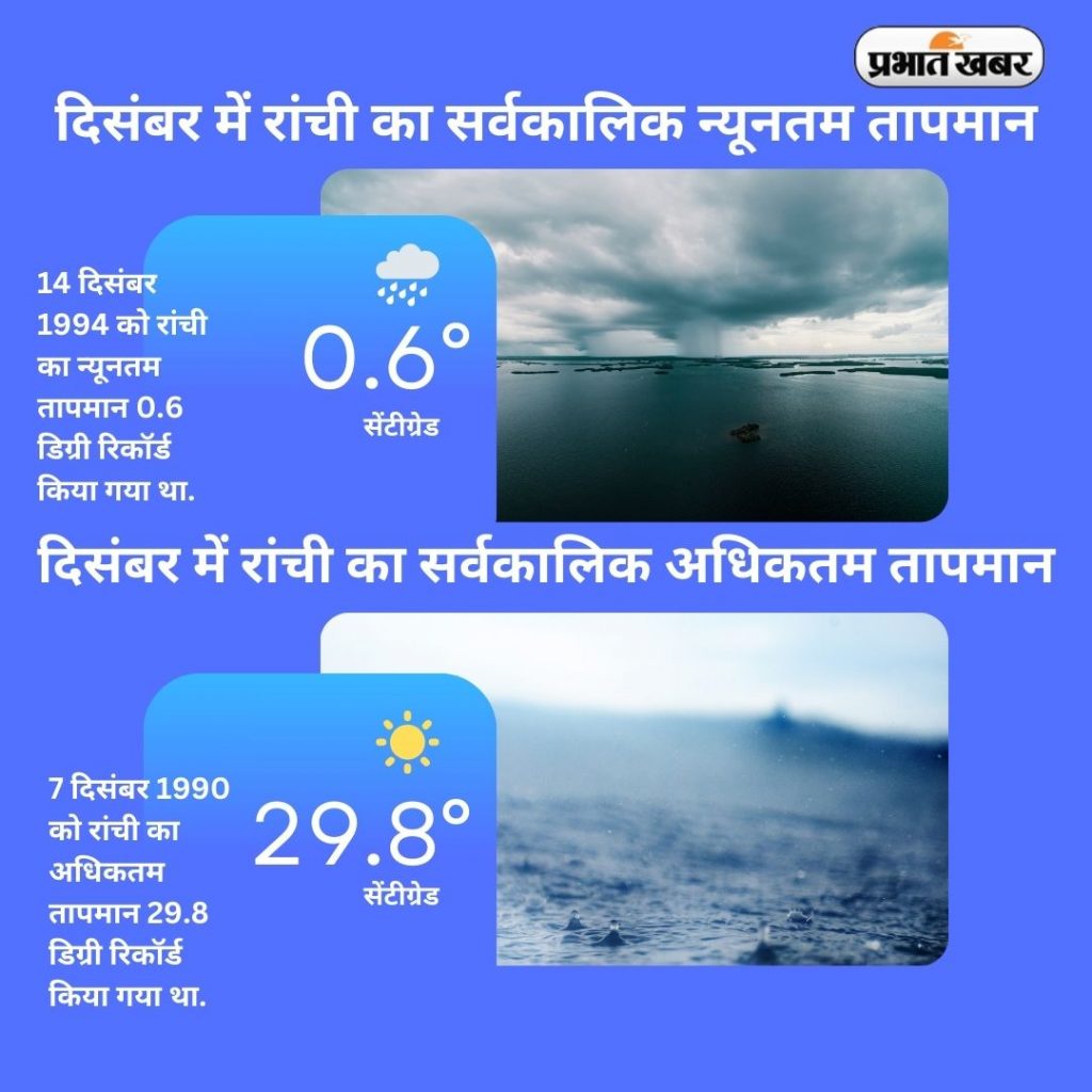 December Weather Ranchi 1