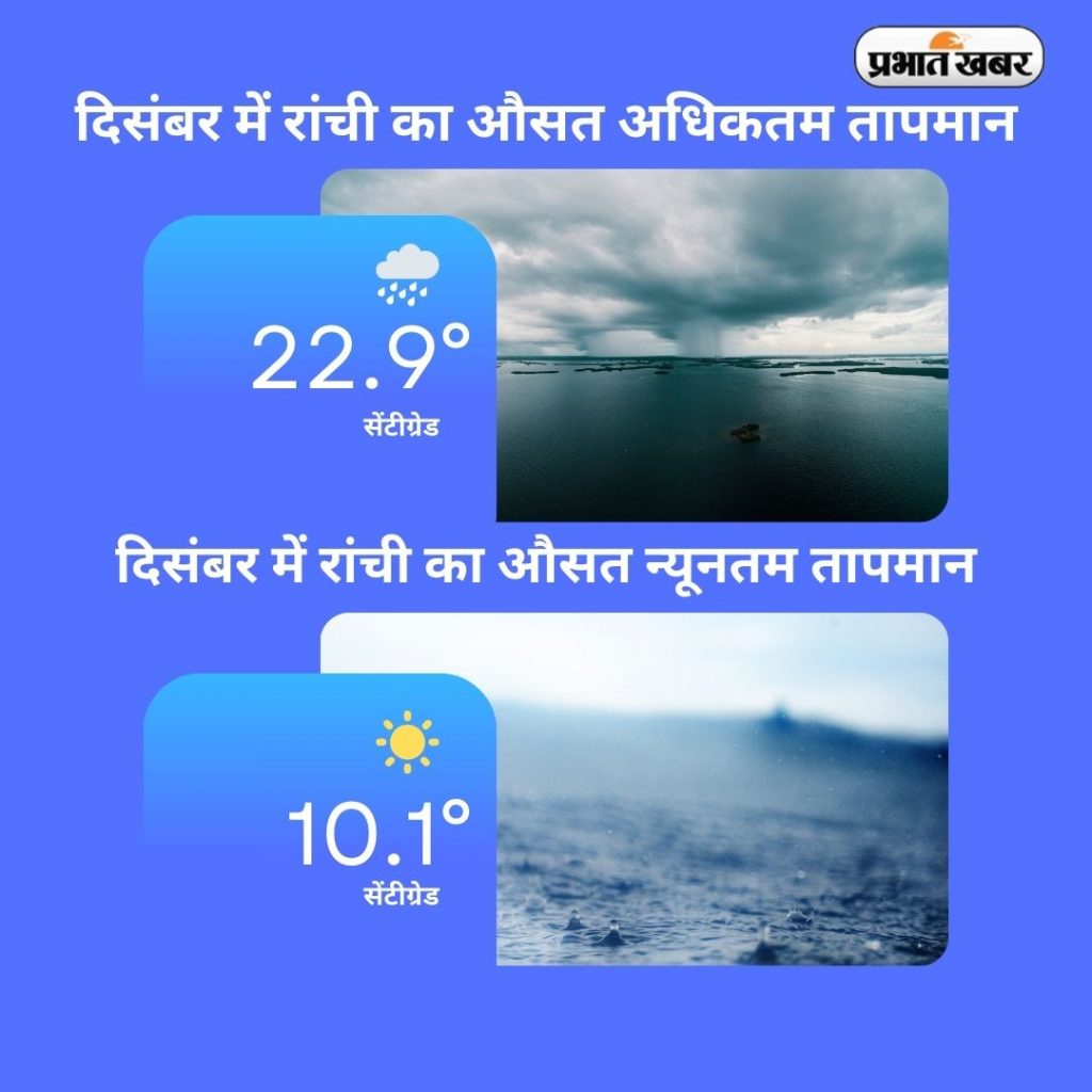 December Weather Ranchi Jharkhand 1