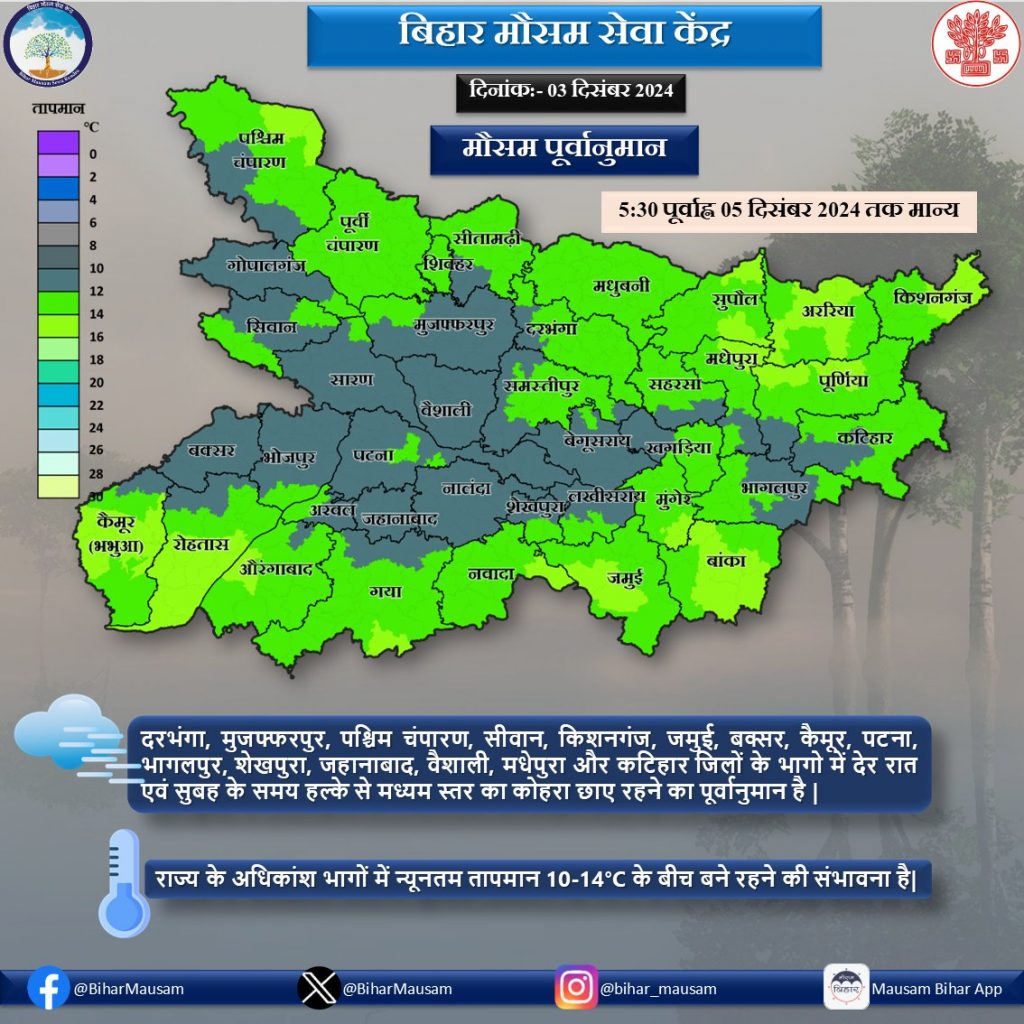 Kal Ka Mausam 04 December 2024